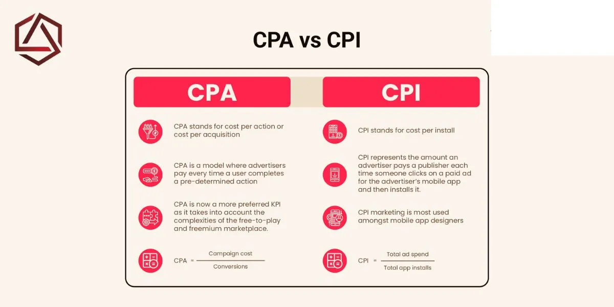 CPA vs CPI