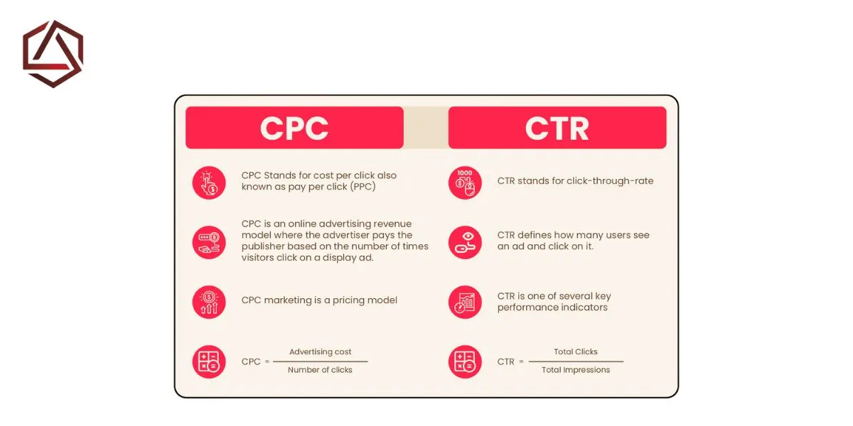 CPC vs CTR