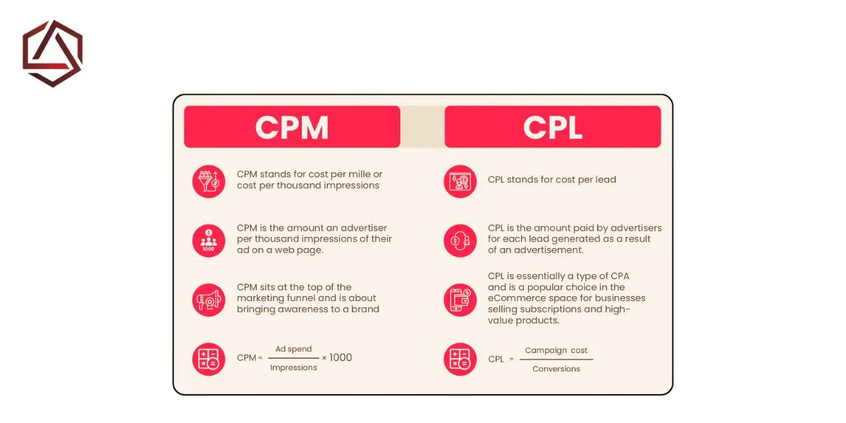 CPM vs CPL: What's the Difference?