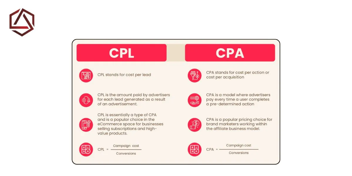 CPL vs CPA