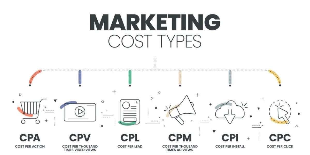 Read more about the article 101 Guide on Google Ads Metrics: CPM, CPC, CPA, CPI, and CPV