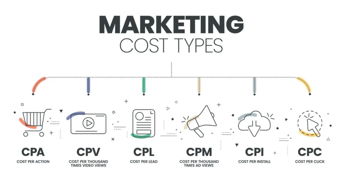 Google Ads Metrics