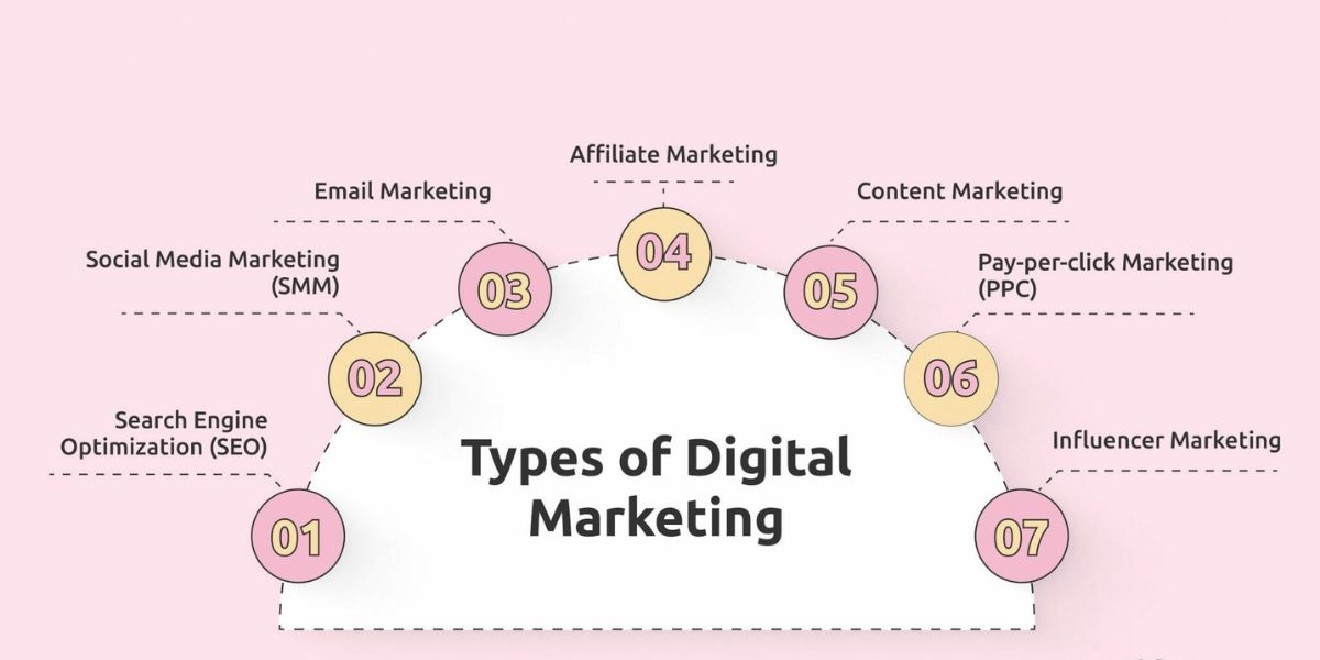 Digital Marketing